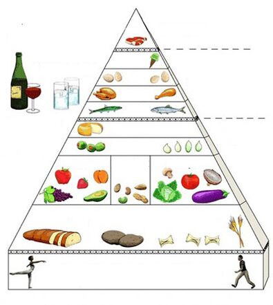піраміда харчування при гастриті